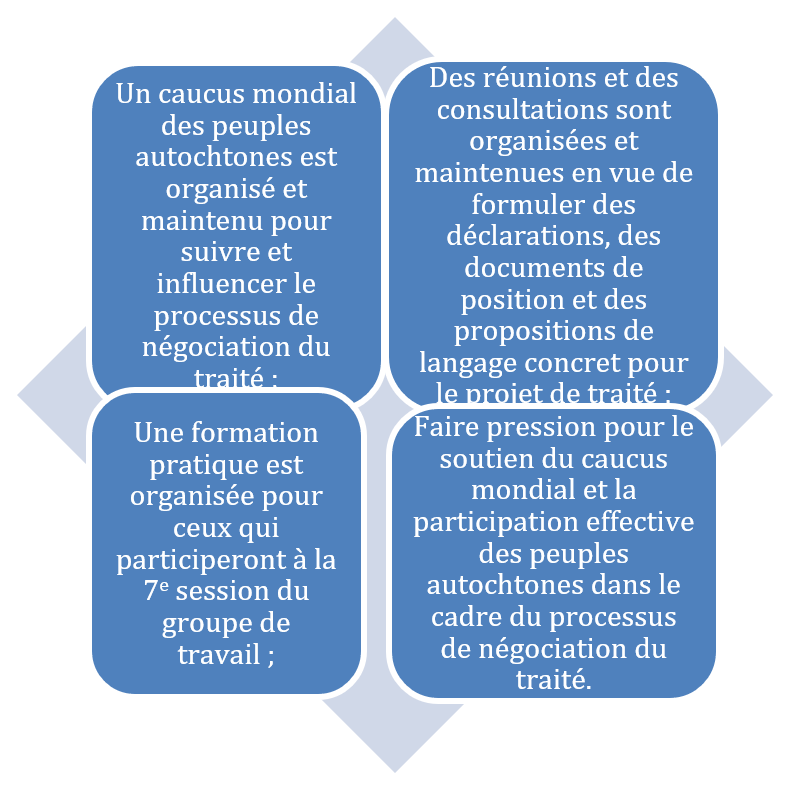 FR goals and plans forward